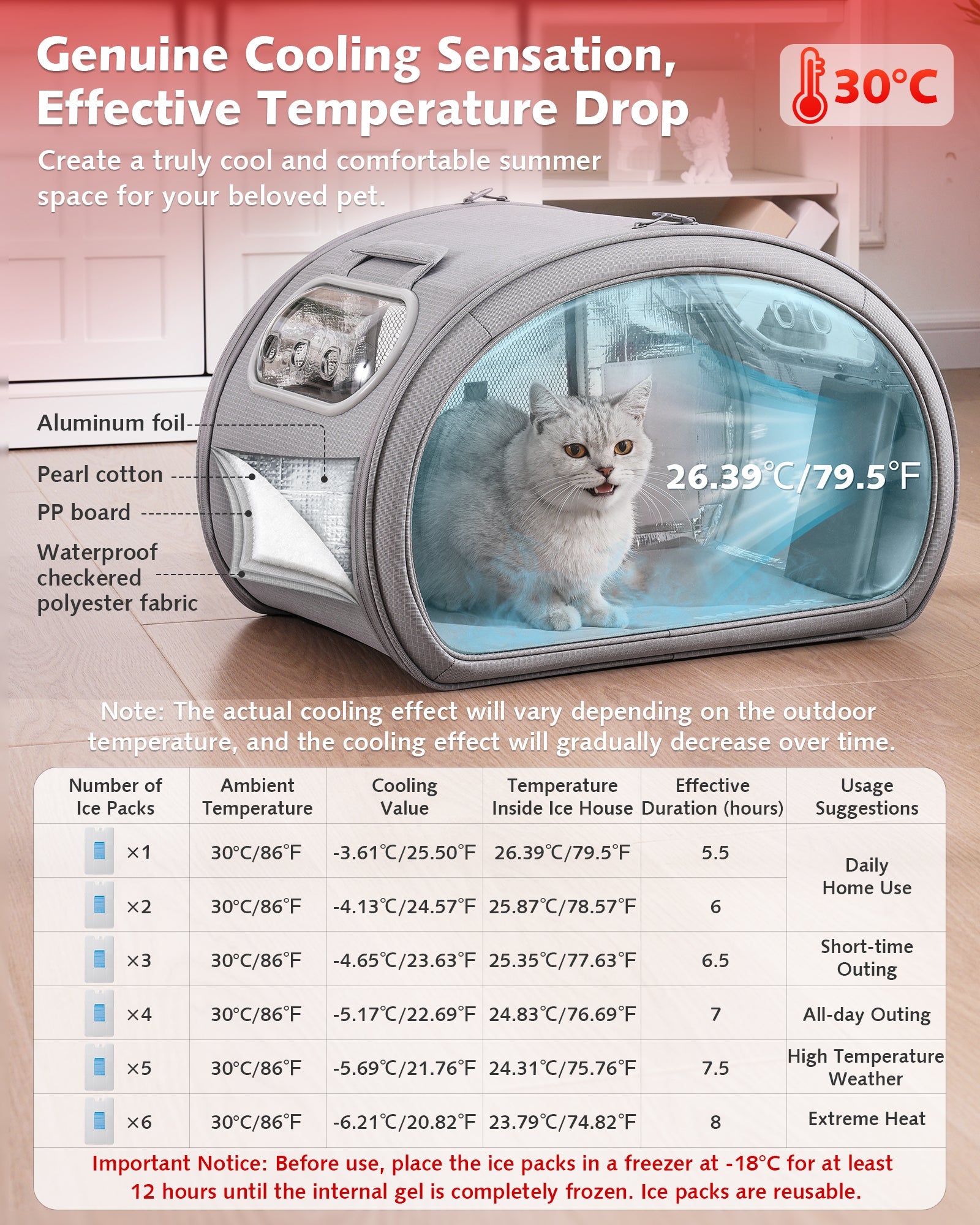 Pecute Cat Cooling House Dog House with Cooling Mat