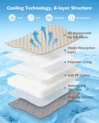 Cooling Cat House AC House with Cooling Mat for Cat Small Dogs