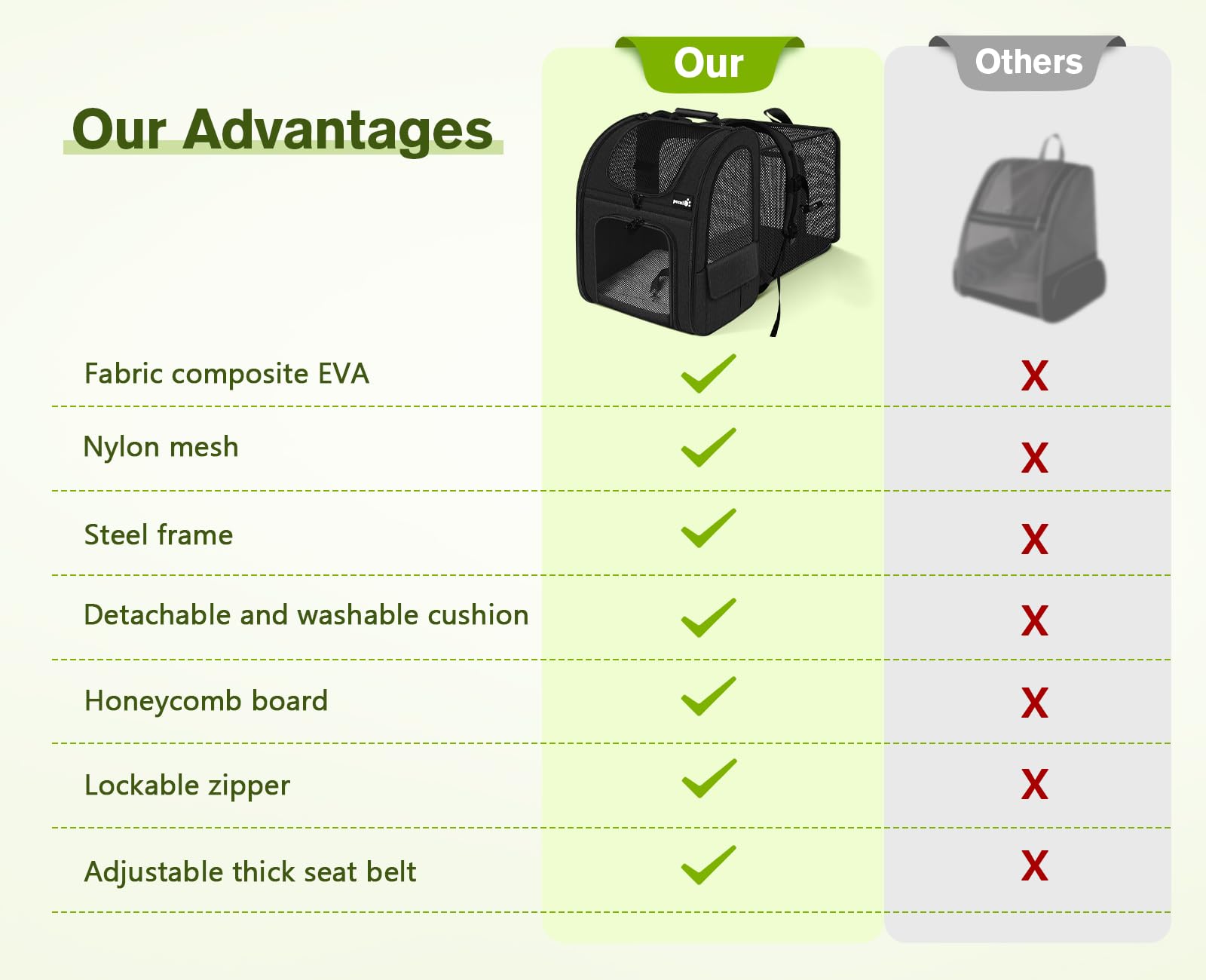 Cat Carrier Dog Backpack Expandable（Black）
