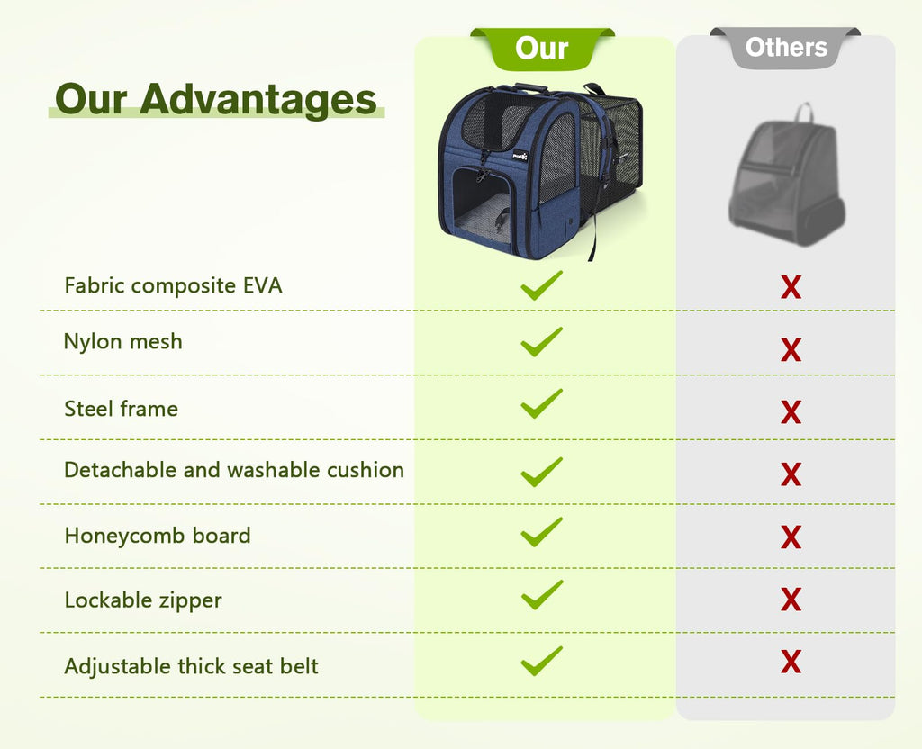 Cat Carrier Dog Backpack Expandable (Blue)