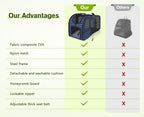 Cat Carrier Dog Backpack Expandable (Blue)