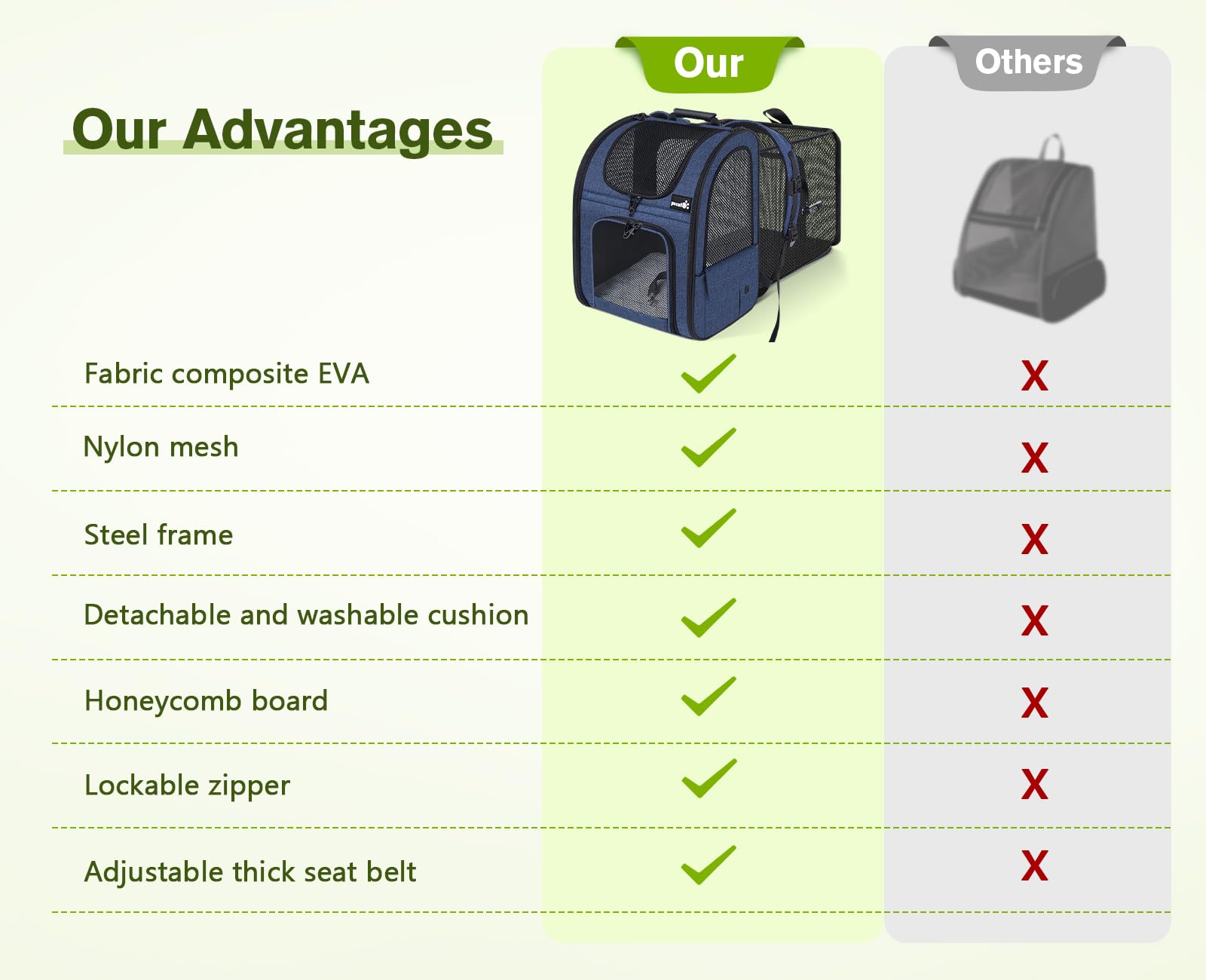Cat Carrier Dog Backpack Expandable (Blue)